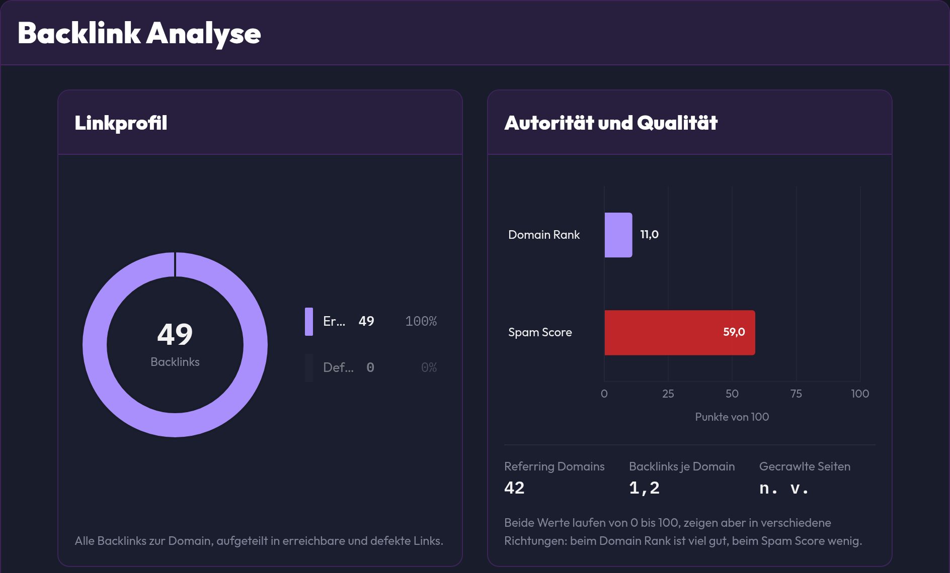 Die Backlink-Analyse mit den Karten Linkprofil sowie Autorität und Qualität
