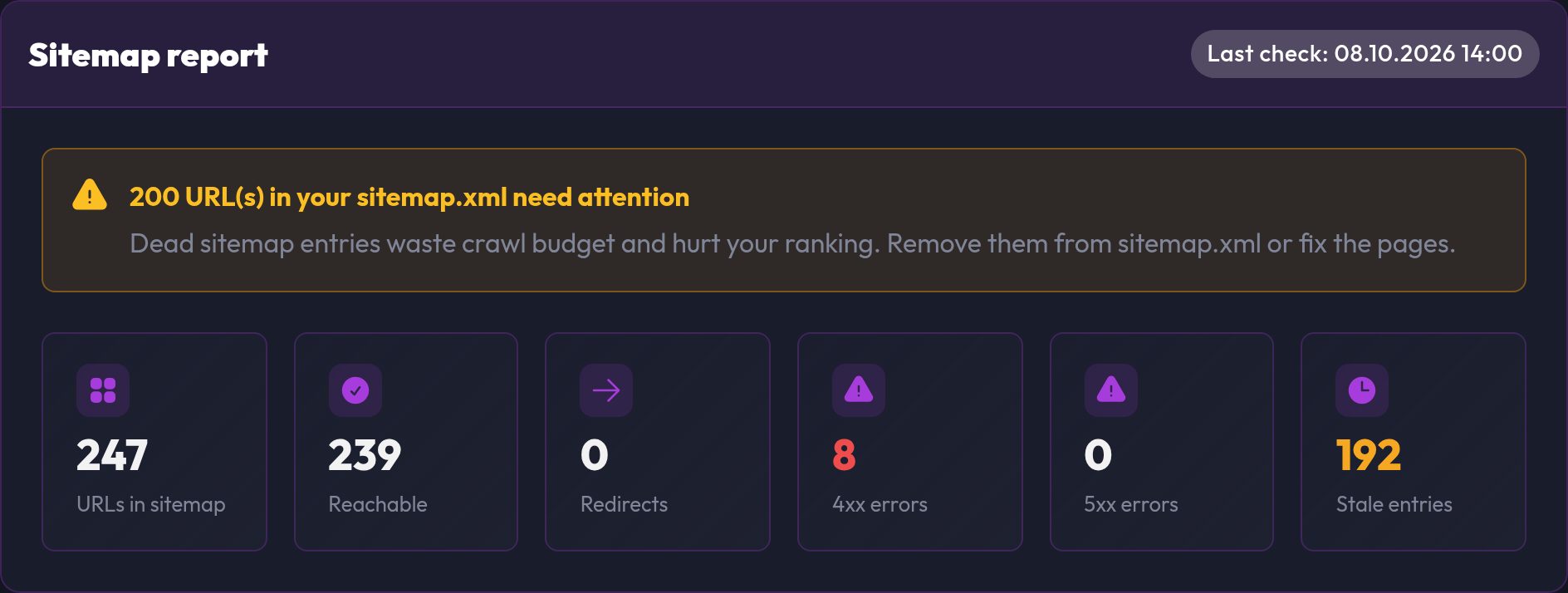 The sitemap report with the figures for reachable URLs, redirects and errors