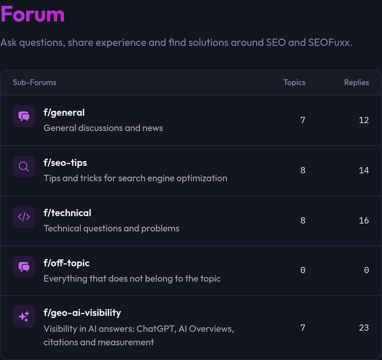 The forum overview with the categories and the number of topics and replies