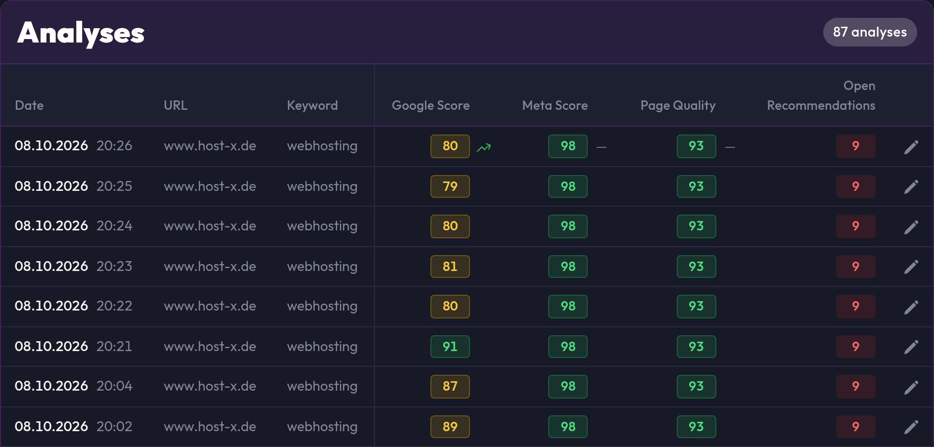 The list under Analyses with date, URL, keyword and the three scores