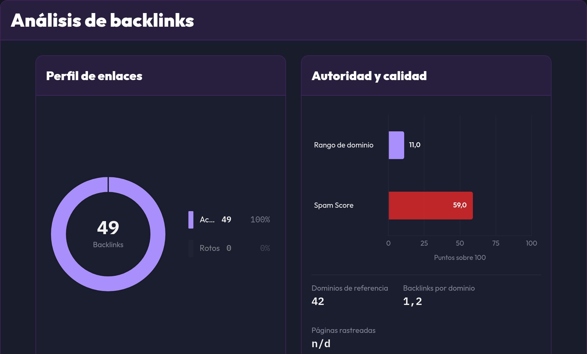 El análisis de backlinks con las tarjetas Perfil de enlaces y Autoridad y calidad