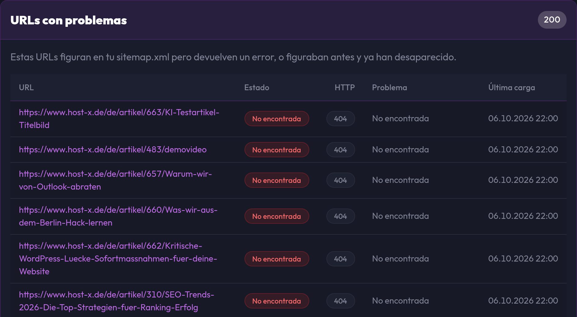 La tabla URLs con problemas con estado, estado HTTP y momento de la última carga correcta