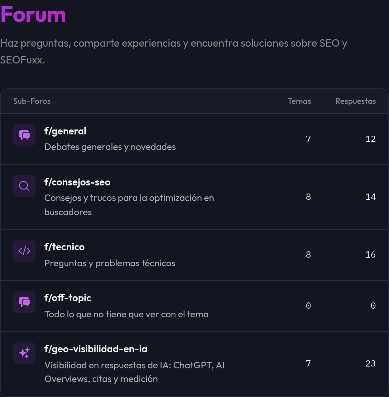 La vista general del foro con las categorías y el número de temas y respuestas