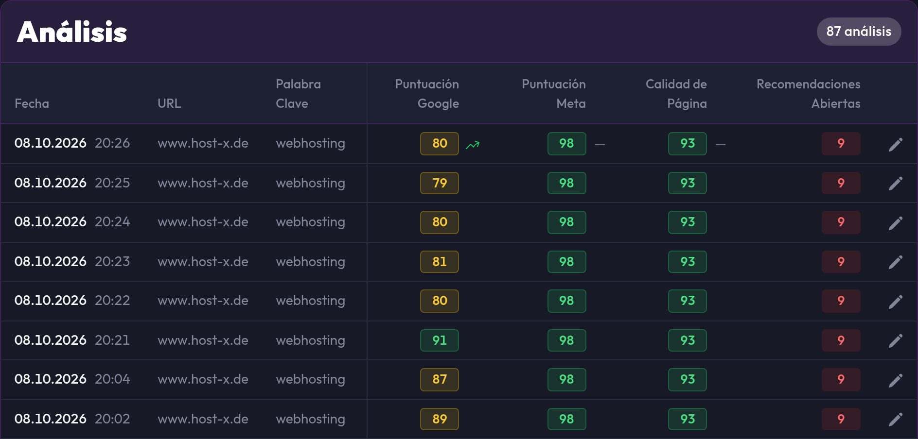 La lista de Análisis con fecha, URL, palabra clave y las tres puntuaciones