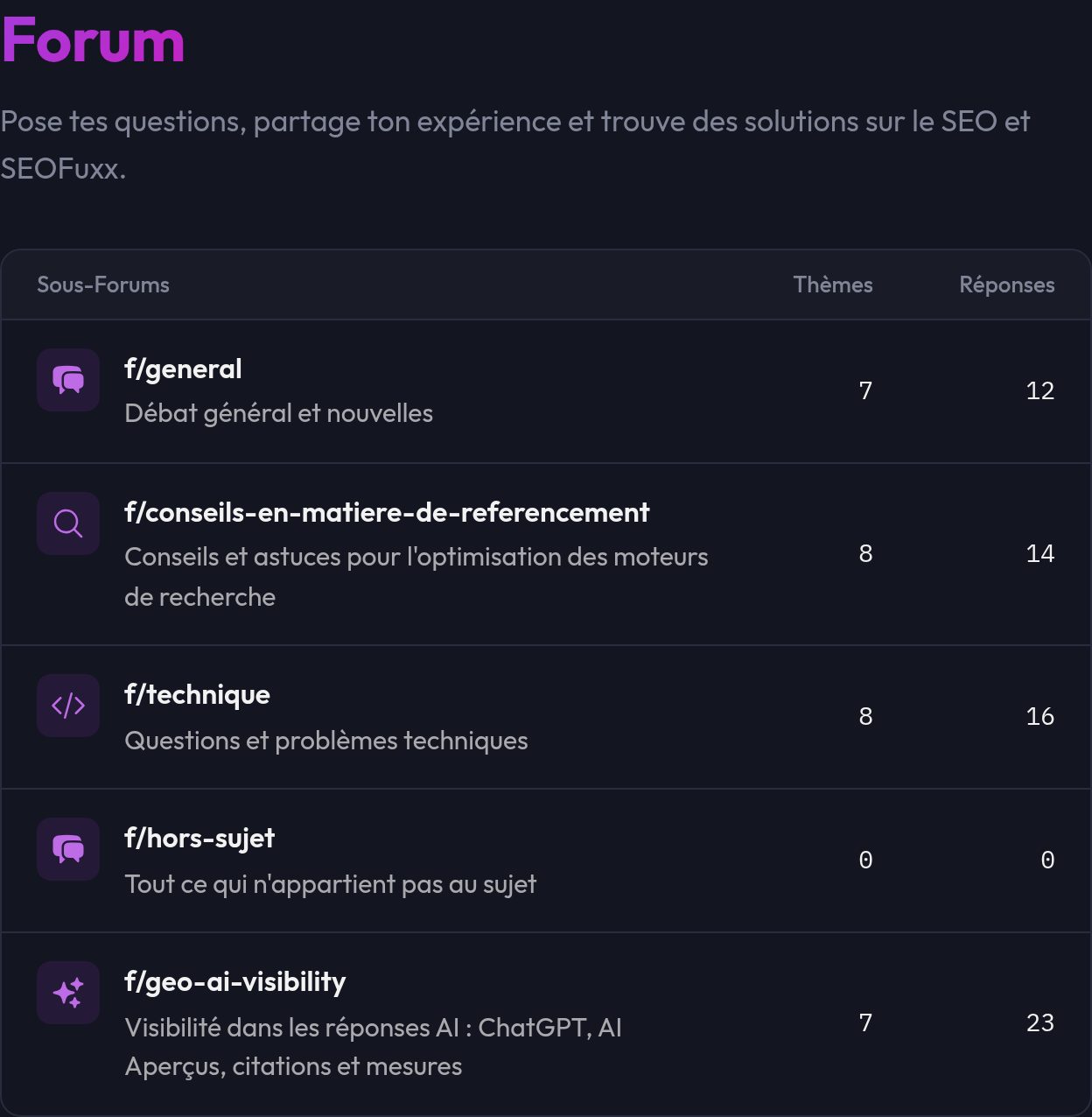 Aperçu du forum avec les catégories et le nombre de sujets et de réponses