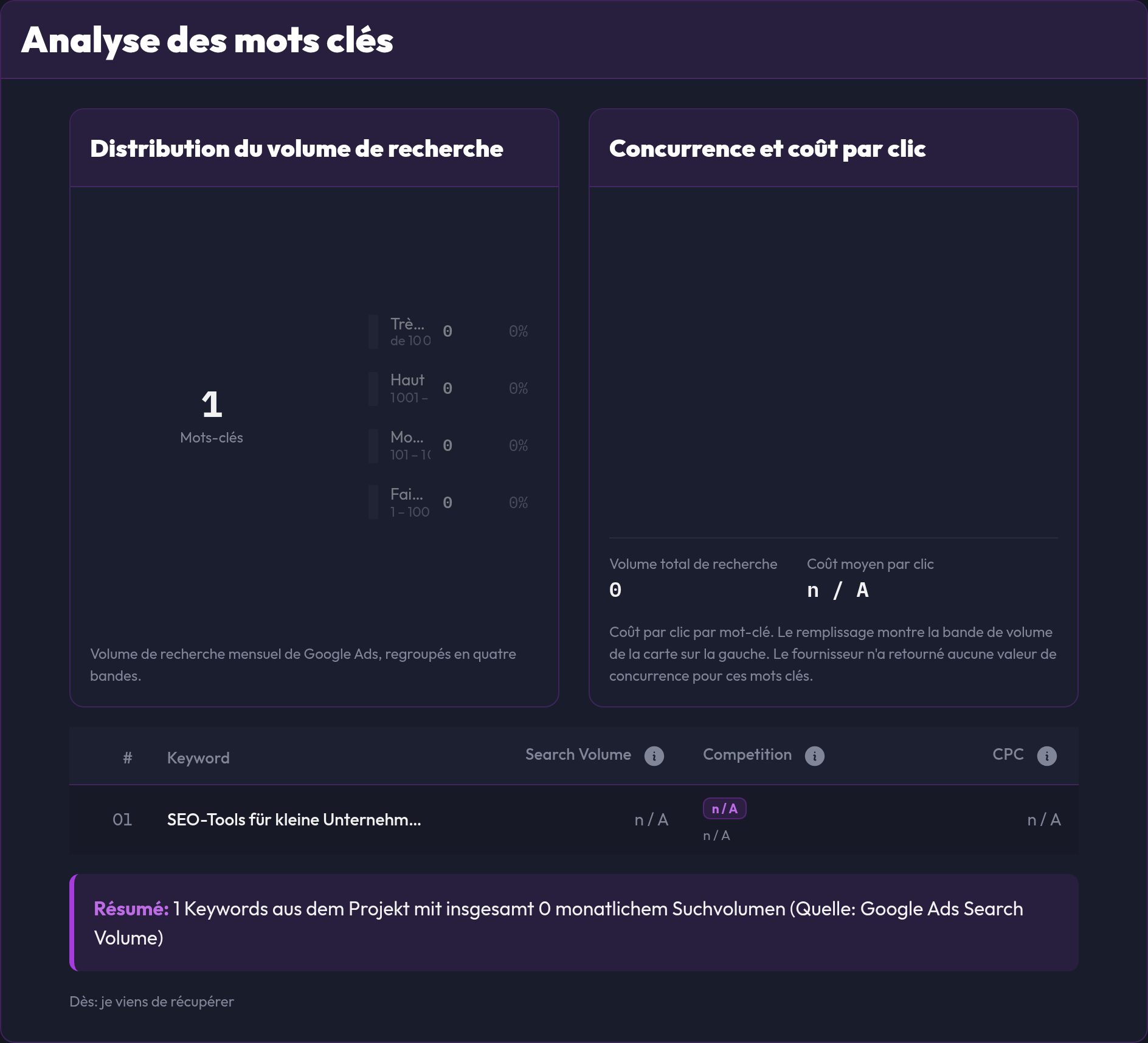 L'analyse des mots clés avec la répartition du volume de recherche, la concurrence et le coût par clic, et le tableau des mots clés