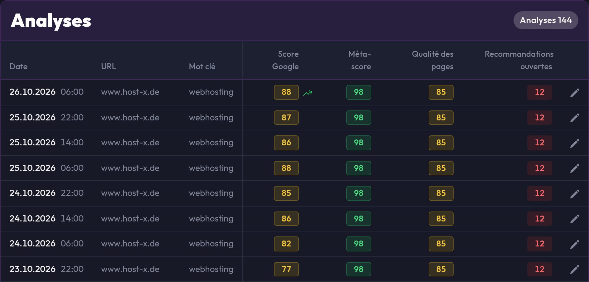 La liste sous Analyses avec date, URL, mot-clé et les trois scores