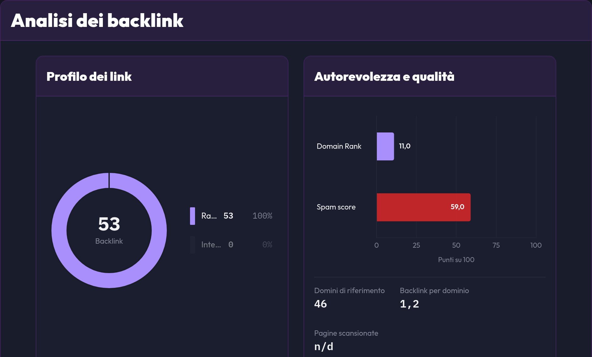 L'analisi dei backlink con le schede Profilo dei link e Autorevolezza e qualità