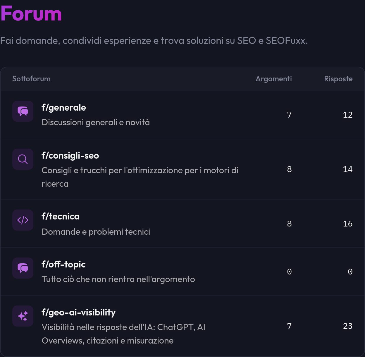 La panoramica del forum con le categorie e il numero di argomenti e risposte