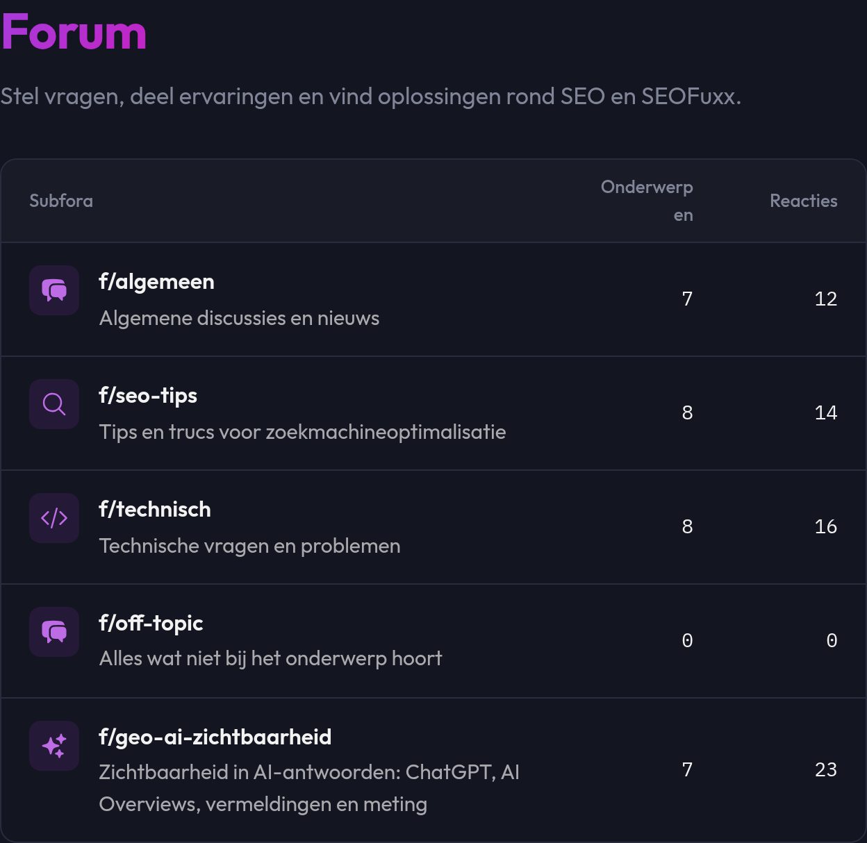 Het forumoverzicht met de categorieën en het aantal onderwerpen en reacties