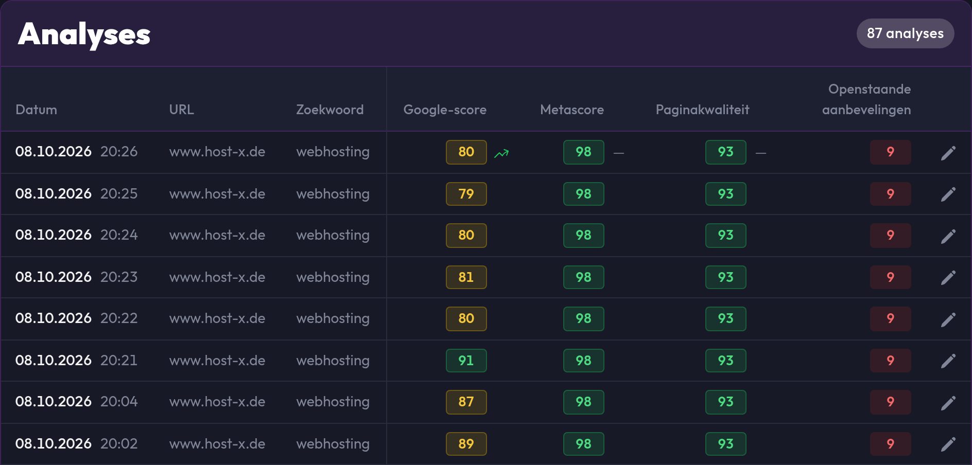 De lijst onder Analyses met datum, URL, zoekwoord en de drie scores