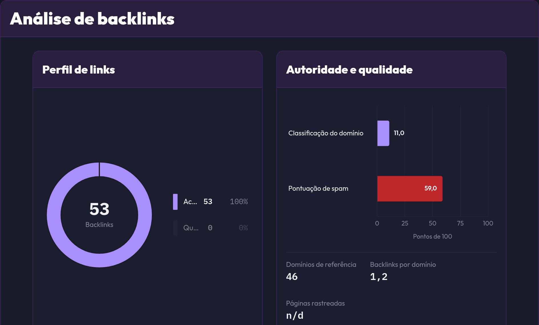 A análise de backlinks com os cartões Perfil de links e Autoridade e qualidade