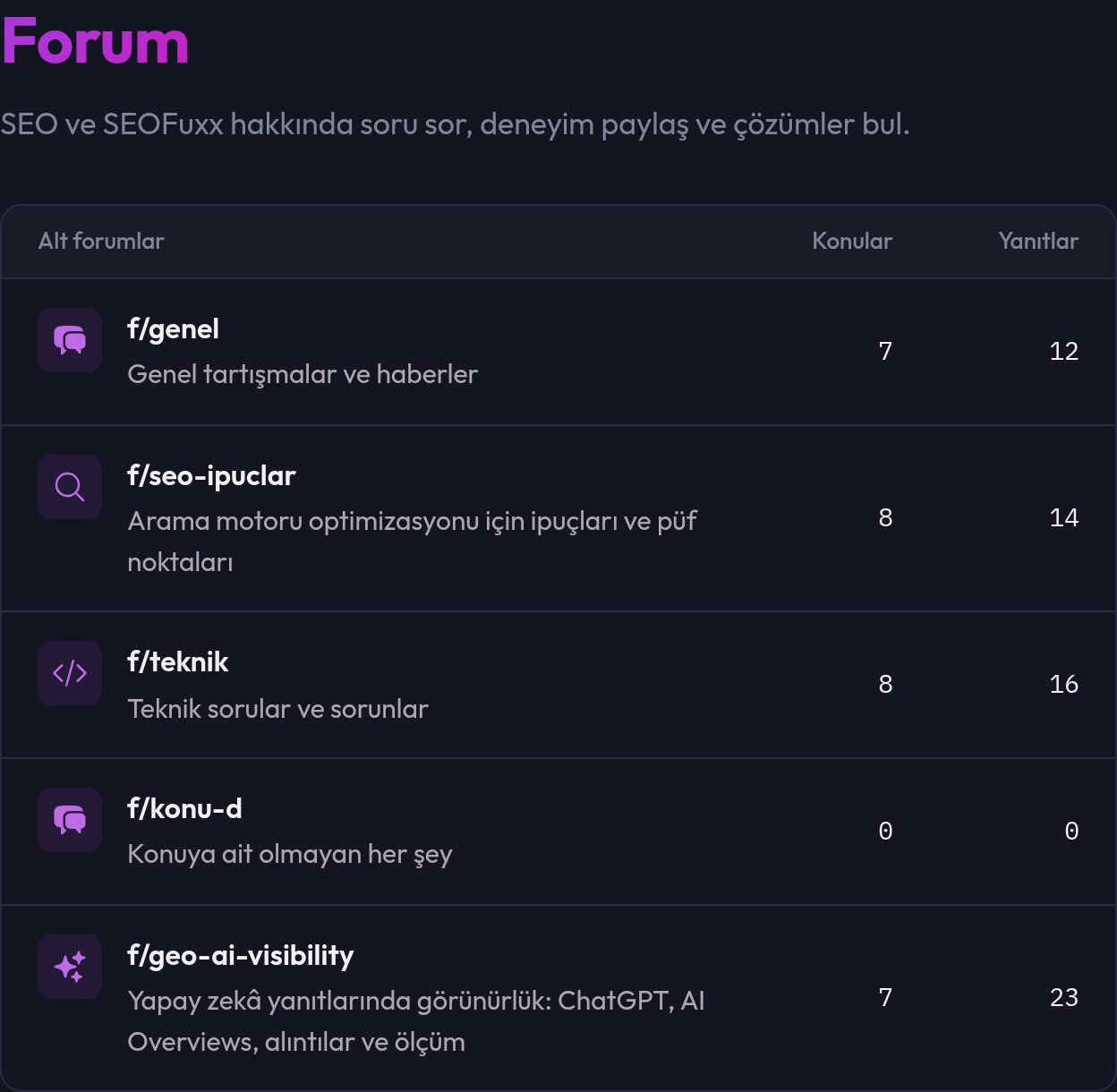 Kategoriler ile konu ve yanıt sayılarının yer aldığı forum genel bakışı