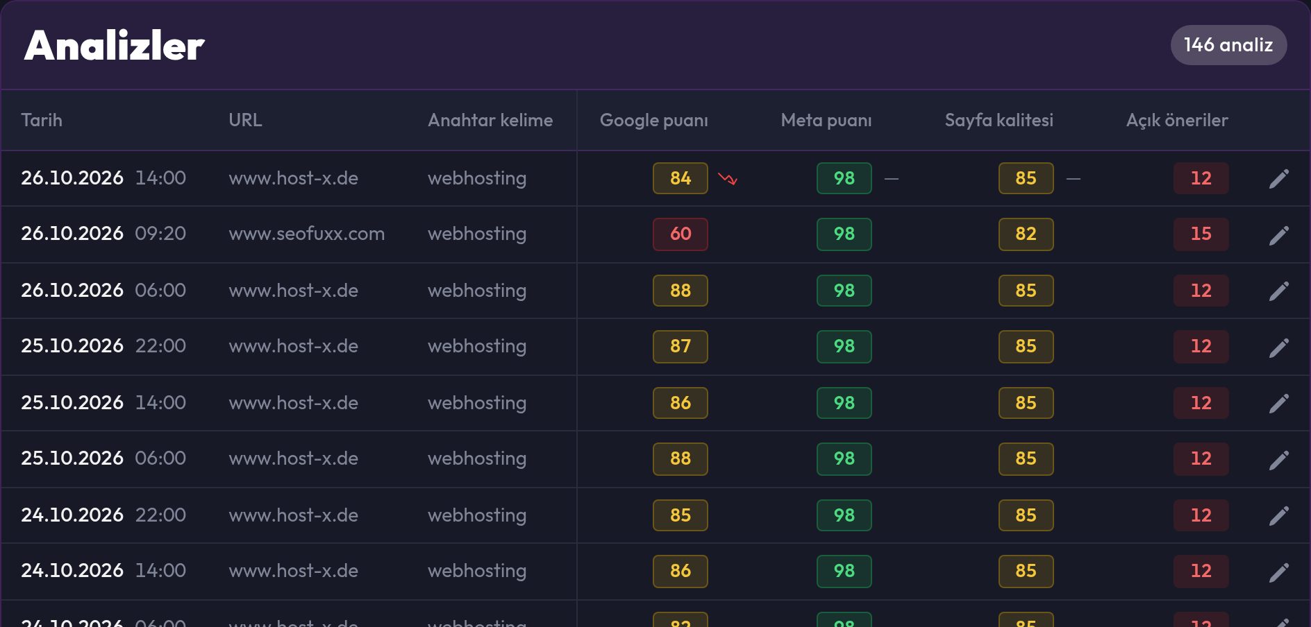 Tarih, URL, anahtar kelime ve üç puanın yer aldığı Analizler listesi